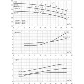 Насос моноблочный IR 32-160A 3,0 кВт SAER (20 м3/час, 37 м)
