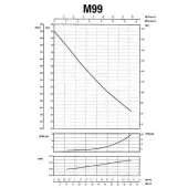Насос відцентровий M-99-N PL нерж. 0,75 кВт SAER (3,6 м3/год, 48 м)