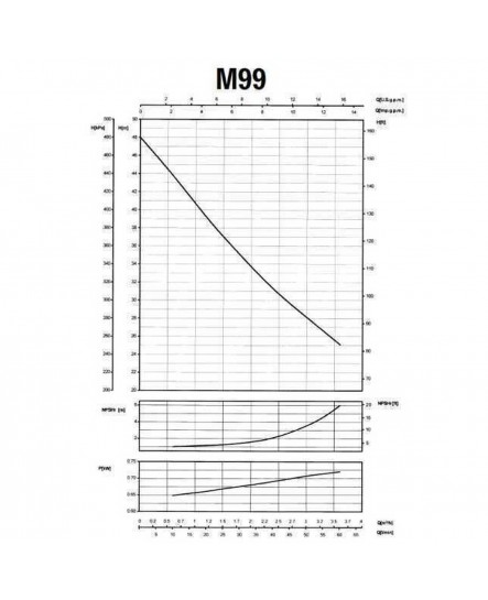 Насос відцентровий M-99-N PL нерж. 0,75 кВт SAER (3,6 м3/год, 48 м)