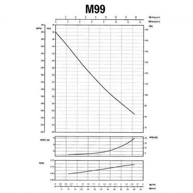 Насос центробежный M-99-N PL нерж. 0,75 кВт SAER (3,6 м3/час, 48 м)