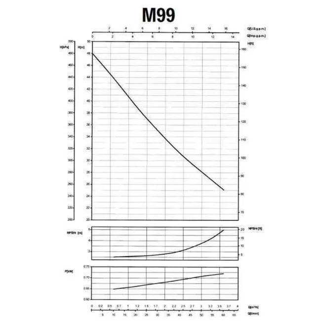 Насос відцентровий M-99-N PL нерж. 0,75 кВт SAER (3,6 м3/год, 48 м)