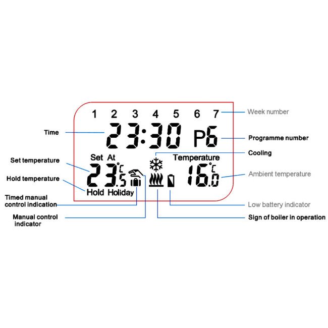 Тижневий програматор KG Elektronik Арт. C-7 проводовий