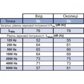 Вентилятор для крыши Binetti WFH 56-35-4D Вентилятор для крыши Binetti WFH 56-35-4D