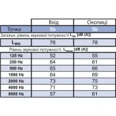 Вентилятор для крыши Binetti WFH 56-35-4D