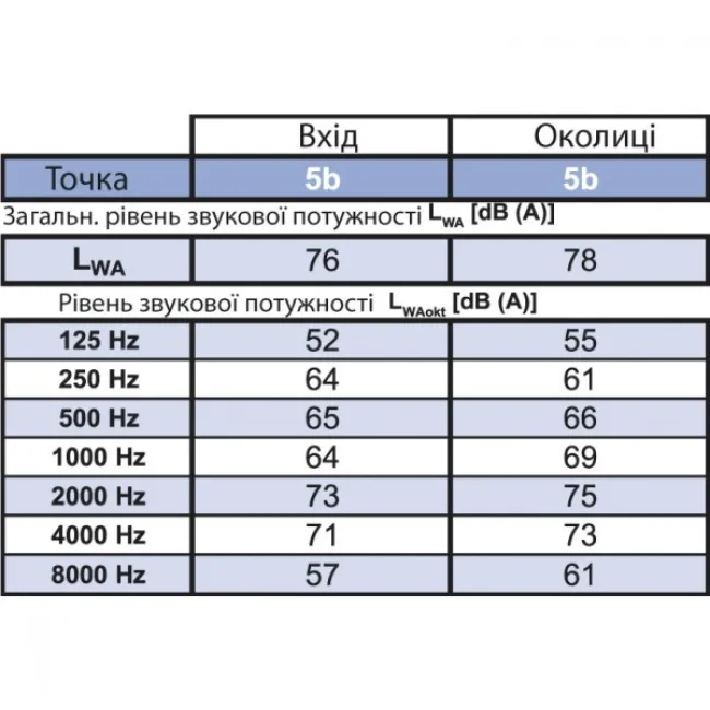 Вентилятор для крыши Binetti WFH 56-35-4D