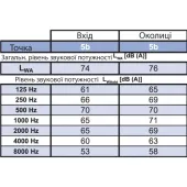 Даховий вентилятор Binetti WFH 63-45-4D