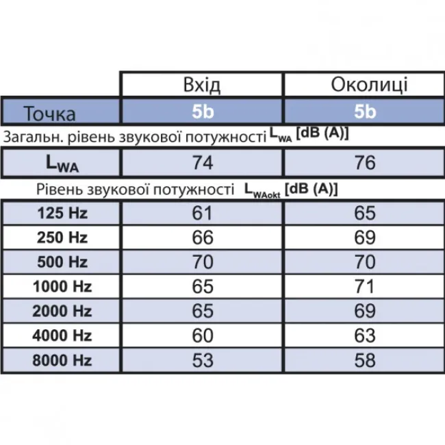 Даховий вентилятор Binetti WFH 63-45-4D