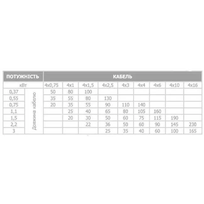 Скважинный насос с подв, стойка, к песку 3" OPTIMA 3SDm1,8/21 0,55 кВт 85м+пульт+кабель 15м NEW 2 Скважинный насос с подв, стойка, к песку 3" OPTIMA 3SDm1,8/21 0,55 кВт 85м+пульт+кабель 15м NEW 2