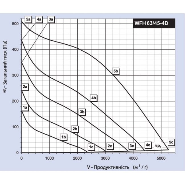 Вентилятор для крыши Binetti WFH 63-45-4D