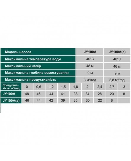 Насосная станция VOLKS pumpe JY100A(a)-24 1,1 кВт чугун короткий (составленная)