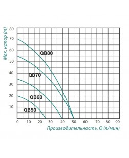 Насос поверхневий вихровий Taifu QB-50 0,22 кВт