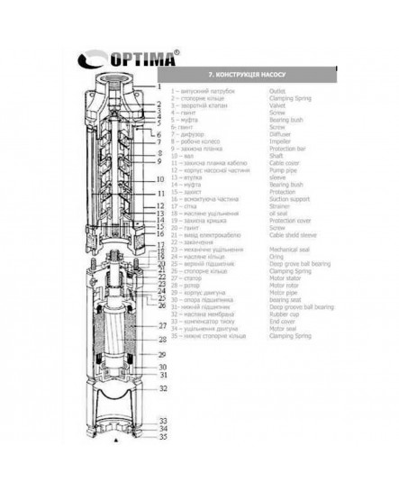 Скважинный насос с подв, стойка, к песку OPTIMA 3,5SDm2/ 9 0,37 кВт 50м + пульт +кабель 15м NEW