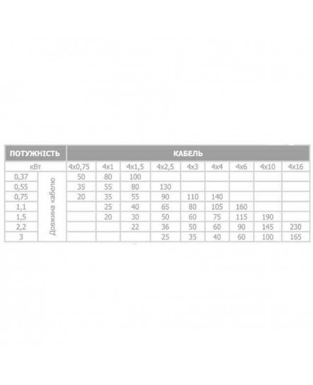 Скважинный насос с подв, стойка, к песку OPTIMA 4SDm3/15 1,1 кВт 109м + пульт+кабель 15м NEW