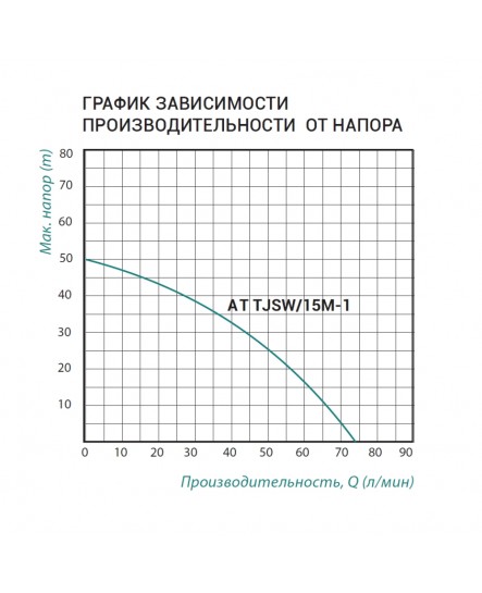 Насосна станція Taifu AT TJSW/15M-1 1,1 кВт з п'ятірником