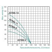Насос погружной центробежный Taifu 4STM6-11 1,1 кВт