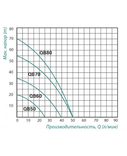 Насос поверхностный вихревой Taifu QB-70 0,55 кВт