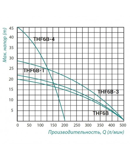 Насос поверхневий відцентровий Taifu THF6B 1,1 кВт