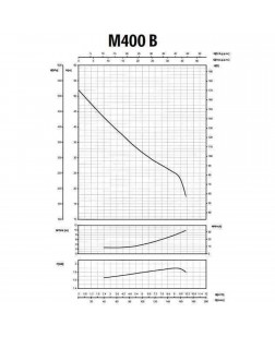 Насос вiдцентровий M-400В 1,5 кВт SAER (10 м3/год, 52 м)