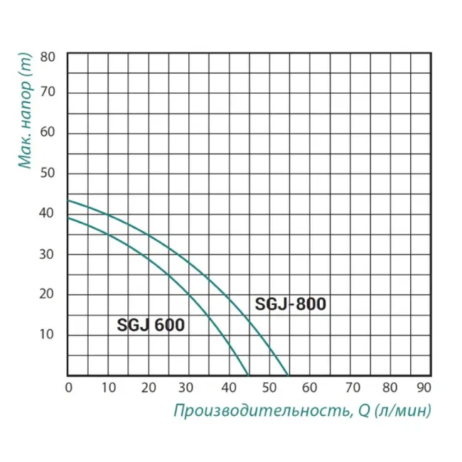Насос самовсасывающий центробежный Taifu SGJ 800 Вт 2 Насос самовсасывающий центробежный Taifu SGJ 800 Вт 2