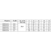 Насос свердловинний з підв, стійк, до піску 3" OPTIMA 3SDm1,8/21 0,55 кВт 85м +пульт+кабель 60м NEW