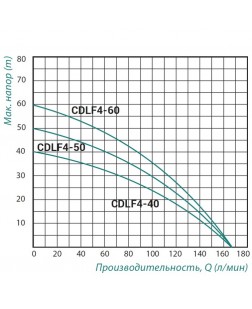 Насос самовсмоктувальний багатоступінчастий Taifu CDLF4-50 1,1 кВт