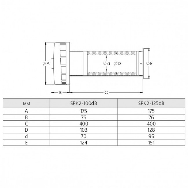 Провітрювач Europlast SPK2-100dB