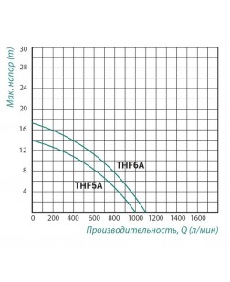 Насос поверхневий відцентровий Taifu THF5A 1,5 кВт