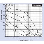 Даховий вентилятор Binetti WFH 56-40-4D Даховий вентилятор Binetti WFH 56-40-4D