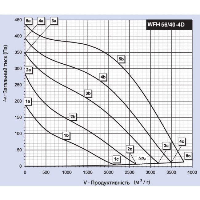 Даховий вентилятор Binetti WFH 56-40-4D Даховий вентилятор Binetti WFH 56-40-4D