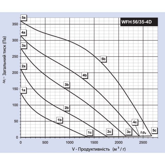 Вентилятор для крыши Binetti WFH 56-35-4D Вентилятор для крыши Binetti WFH 56-35-4D