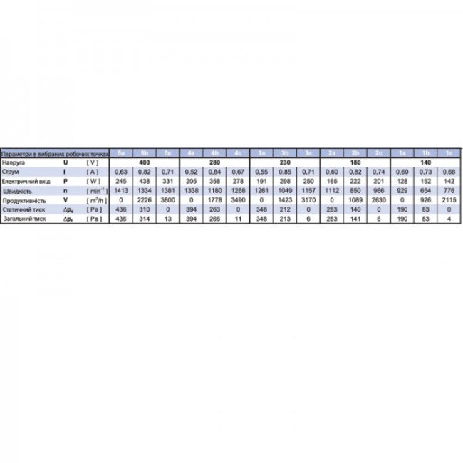 Даховий вентилятор Binetti WFH 56-40-4D Даховий вентилятор Binetti WFH 56-40-4D