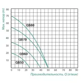 Насос поверхностный вихревой Taifu QB-80 0,75 кВт