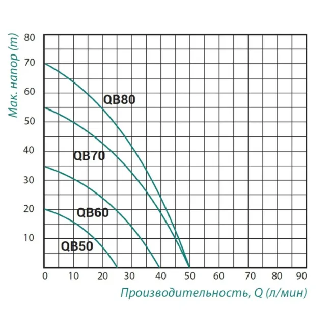 Насос поверхностный вихревой Taifu QB-80 0,75 кВт