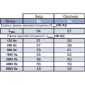 Даховий вентилятор Binetti WFH 40-32-4E Даховий вентилятор Binetti WFH 40-32-4E