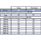 Даховий вентилятор Binetti WFH 40-32-4E