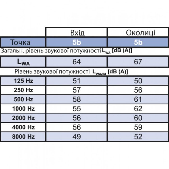 Даховий вентилятор Binetti WFH 40-32-4E Даховий вентилятор Binetti WFH 40-32-4E