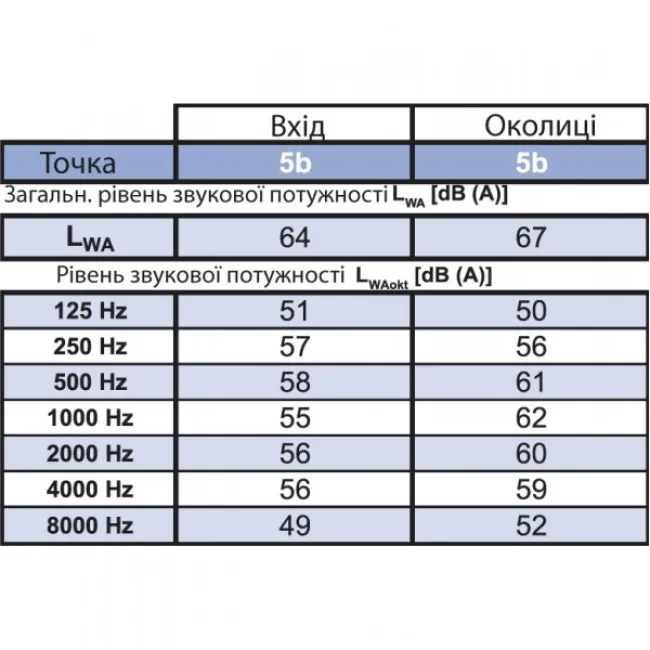 Даховий вентилятор Binetti WFH 40-32-4E