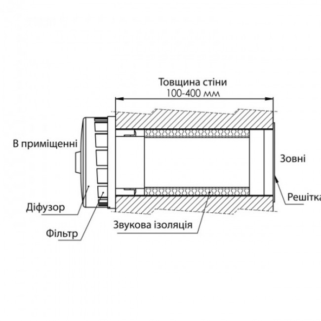 Провітрювач Europlast SPK2-100dB