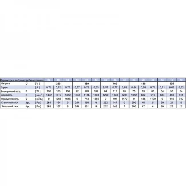 Даховий вентилятор Binetti WFH 40-32-4E