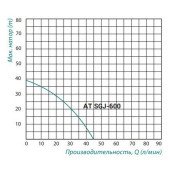 Насосная станция Taifu AT SGJ 600 0,6 кВт