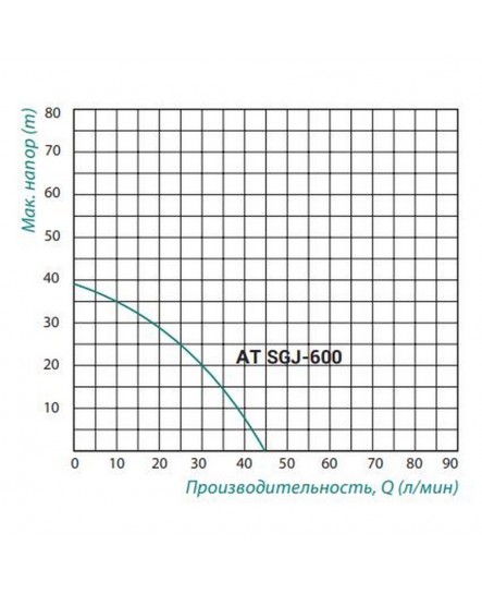 Насосная станция Taifu AT SGJ 600 0,6 кВт