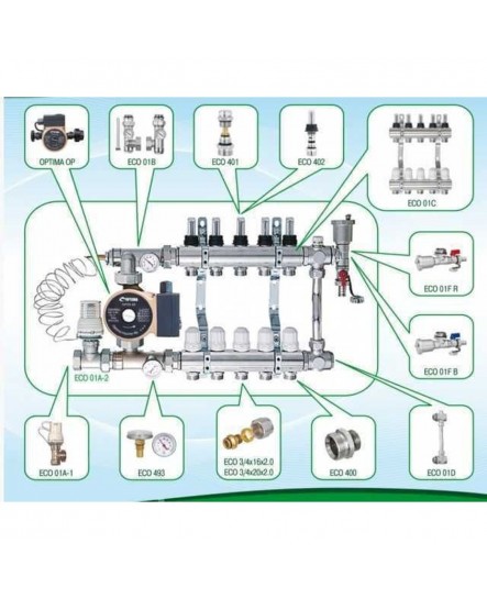 Колектор з регуляторами та кріпленням ECO 001С 1"x5