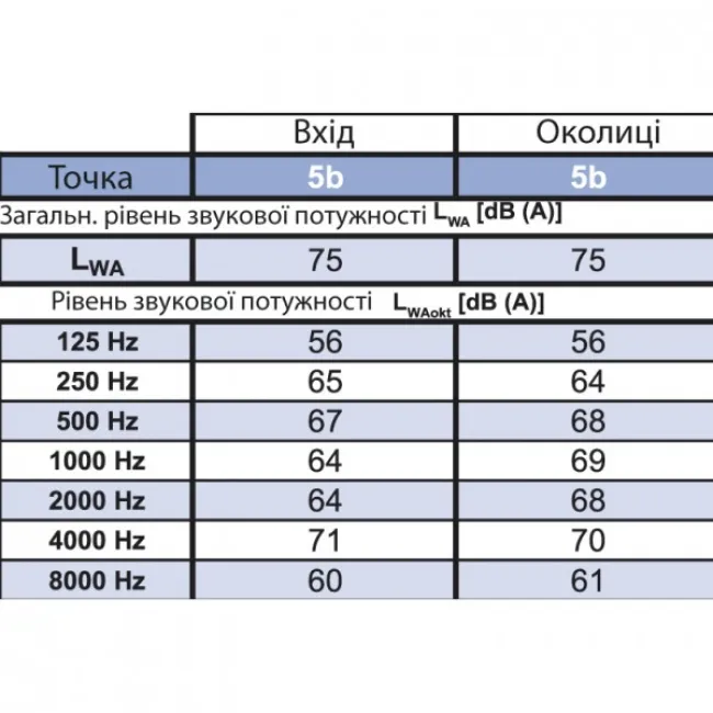 Даховий вентилятор Binetti WFH 56-40-4D