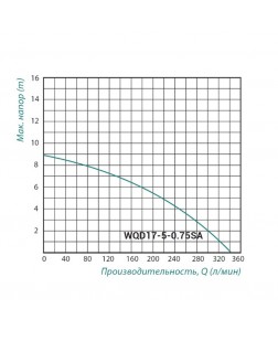 Насос фекальный Taifu WQD 0,75 кВт (корпус нерж.)