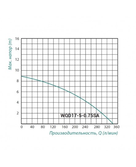 Насос фекальний Taifu WQD 0,75 кВт (корпус нерж.)