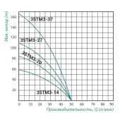 Насос заглибний відцентровий Taifu 3STM3-27 0,75 кВт