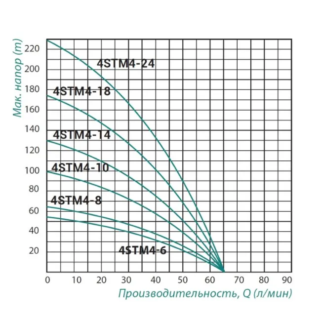 Насос заглибний відцентровий Taifu 4STM4-8 0,55 кВт 2 Насос заглибний відцентровий Taifu 4STM4-8 0,55 кВт 2