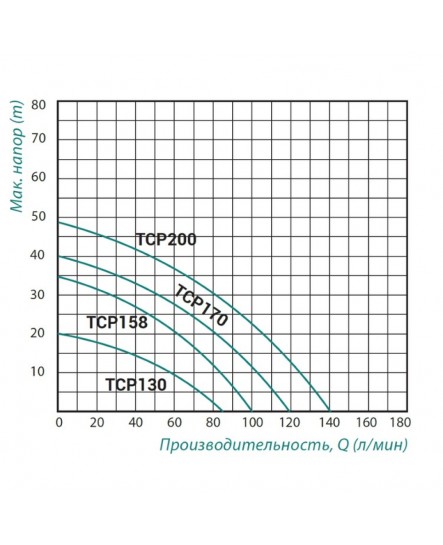 Насос поверхностный центробежный Taifu TCP-158 0,75 кВт