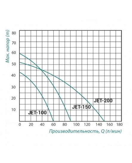 Насос самовсасывающий центробежный Taifu JET 100 0,75 кВт