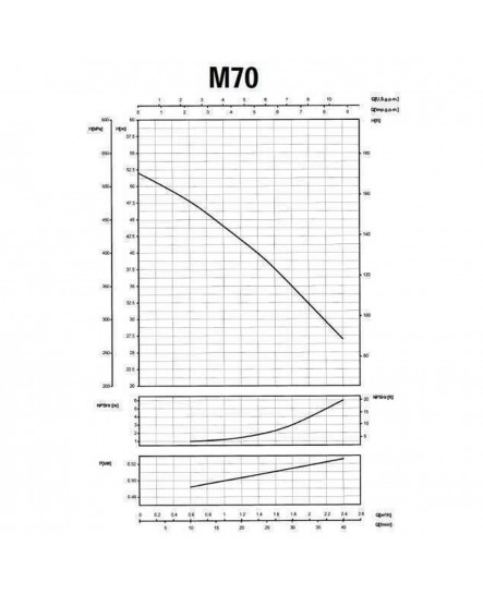 Насос центробежный M-70 0,55 кВт SAER (2,4 м3/ч, 52 м)